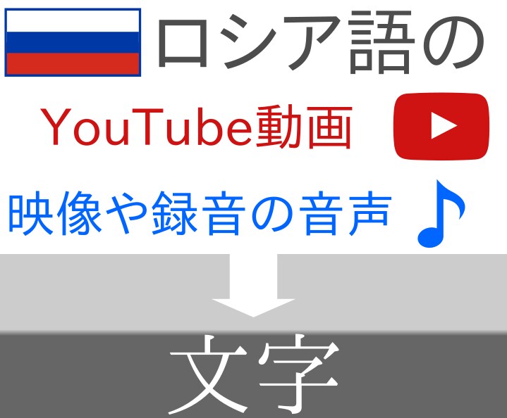 ロシア語動画・音声・会議等の文字おこいたします 10分まで1000円・字幕作成可能 イメージ1