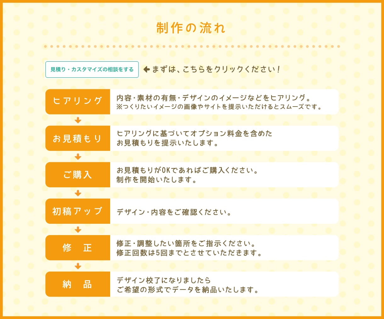 ワクワクやほっこりが伝わるデザイン、つくります ファミリーや女性向けのデザイン実績豊富なデザイナーにお任せ イメージ3
