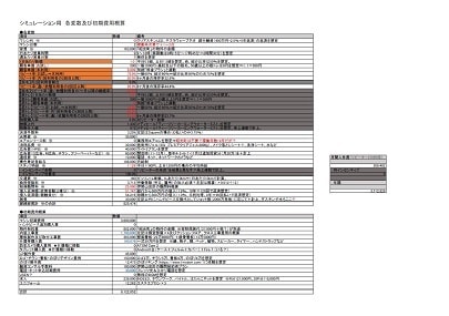 700万円の融資を勝ち取った事業計画書を譲ります たった６シートのシンプルな計画書。書き換えれば即使用可能！ イメージ3