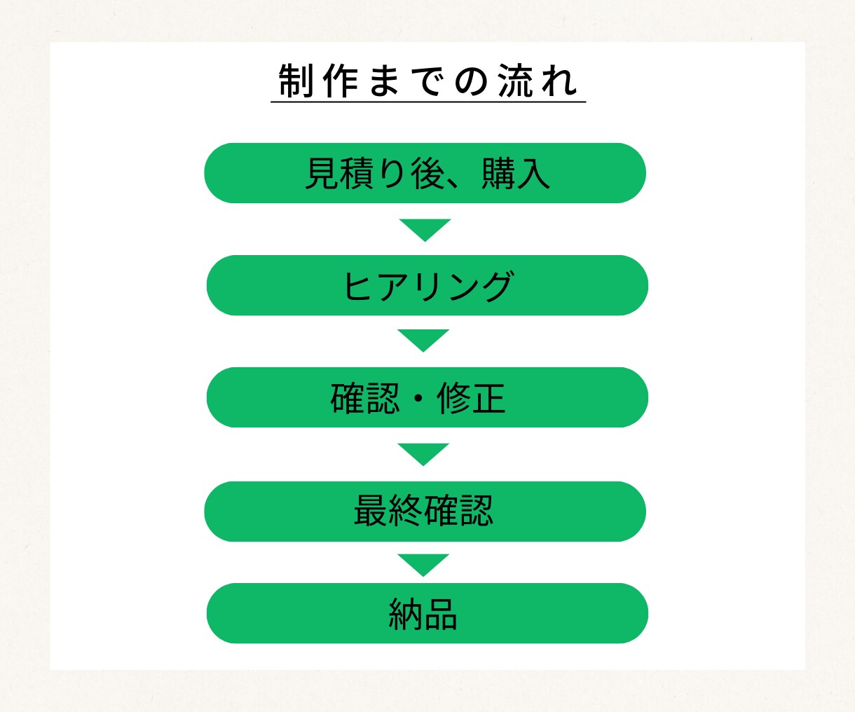 公式LINEリッチメニューを作成します タップしたくなるようなデザインで集客UPのお手伝いをします！ イメージ2