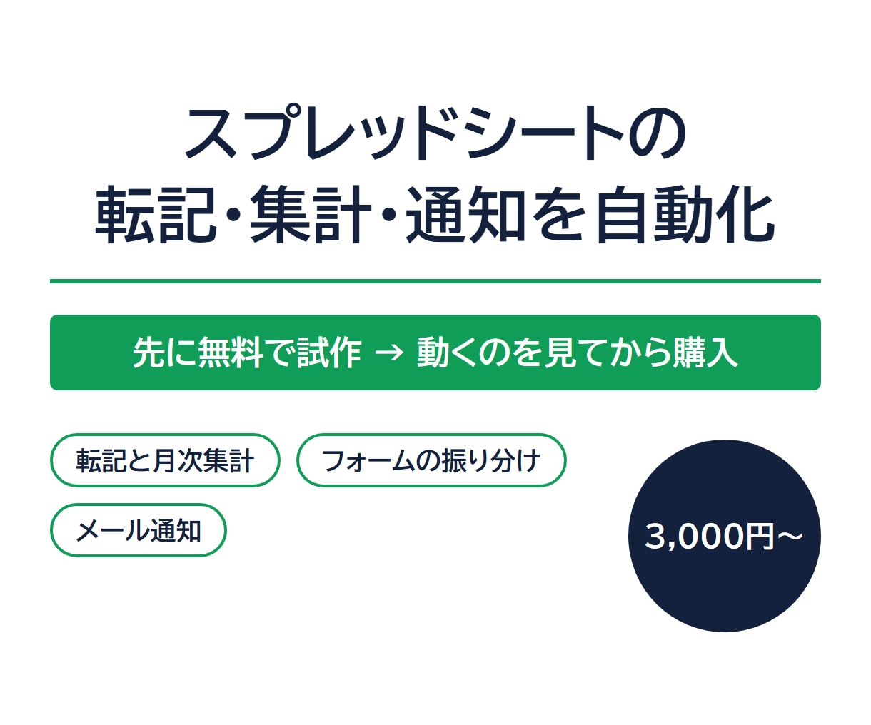 スプレッドシートの転記・集計・通知を自動化します 先に無料で試作。動くのを見てから購入できます イメージ1