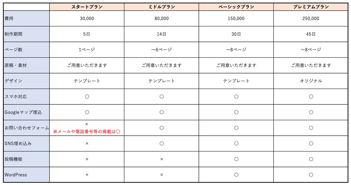 コスパ最強！最短5日でホームページを作成します お客様の用途にあったHP作成を行います！ イメージ2
