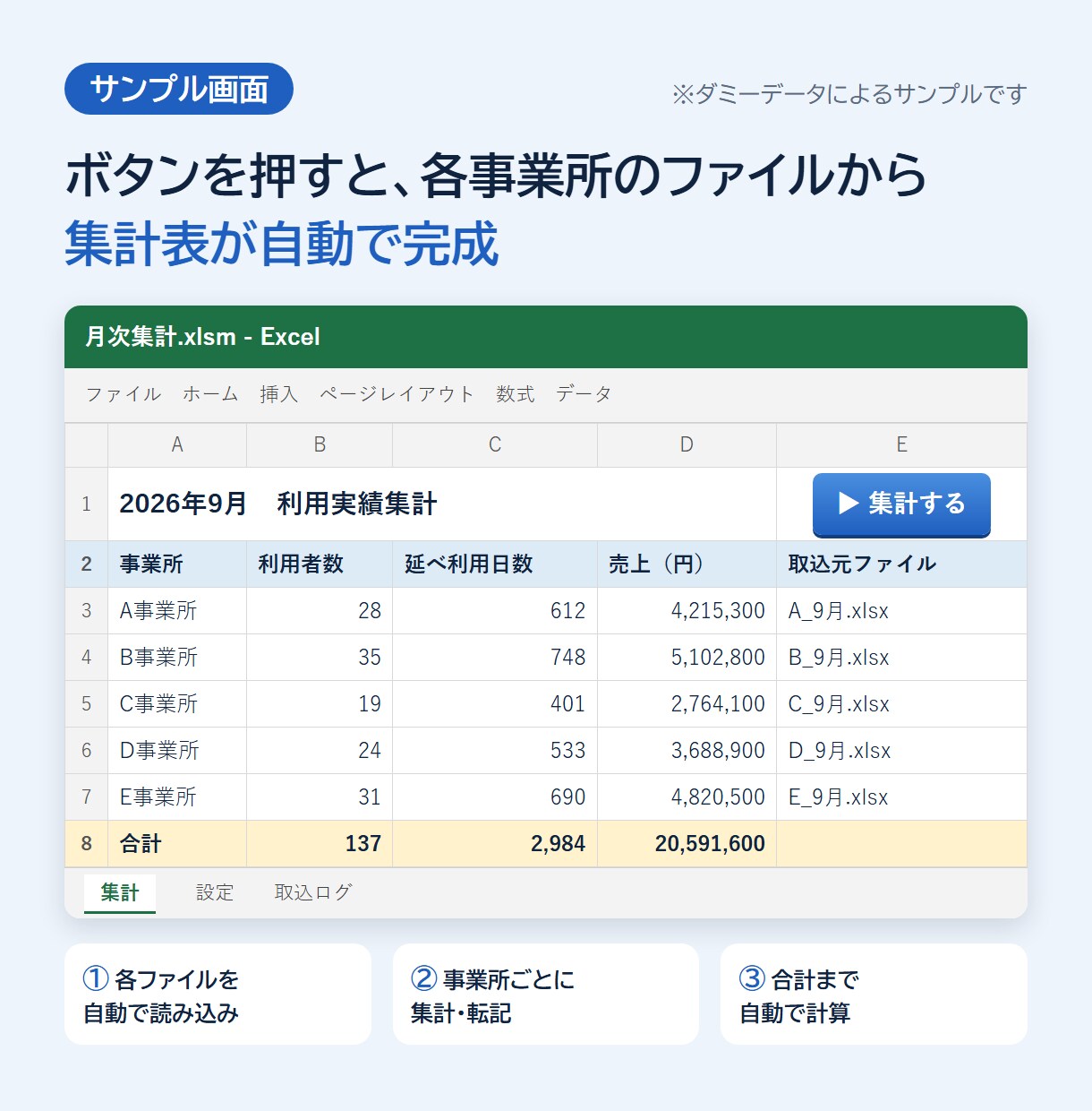 Excel・Pythonで面倒な集計を自動化します 介護事業の現場を知る担当者が、手作業をラクにします イメージ3