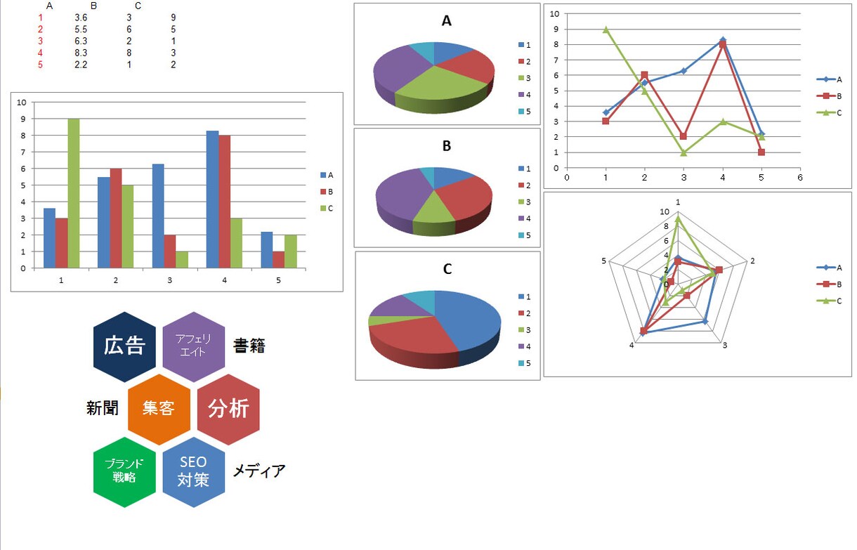 掲示物作成やデータ形成などを代行いたします デスクワーク雑務で多忙な方向けのサービスです イメージ3