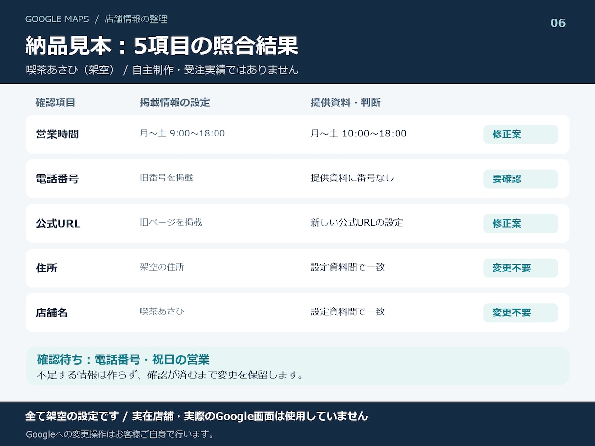 Googleマップの店舗情報と修正手順を整理します 古い情報を照合／変更一覧と公式ヘルプ付き手順 イメージ6