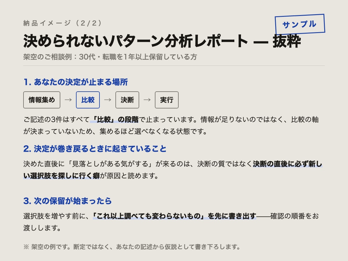 決められない・先延ばしの仕組みを分析します 意志が弱いのではなく、決め方に設計図がないだけです イメージ2
