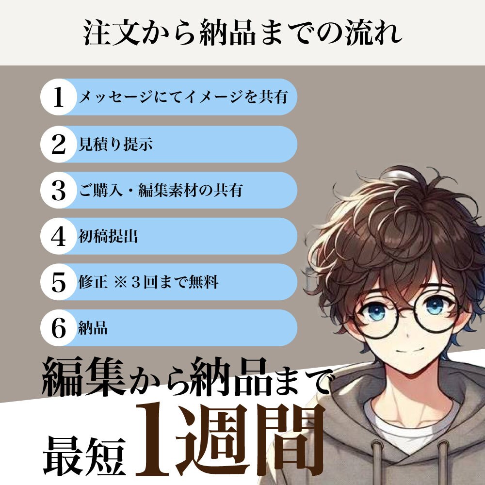 最安値　迅速・高品質な動画制作いたします １本あたり3,000円から承ります！ イメージ3