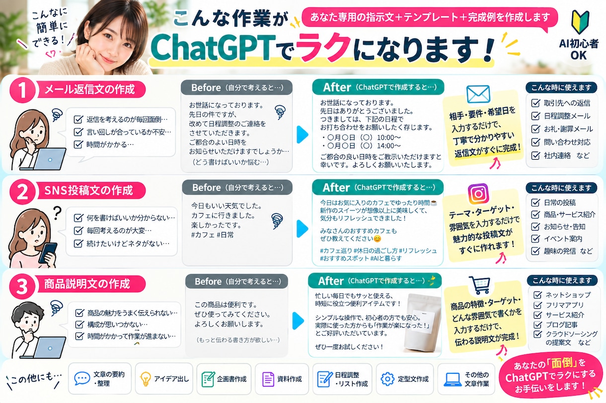 面倒な作業1つをChatGPTでラクにします あなた専用の指示文＋入力テンプレ＋完成例まで作ります イメージ3