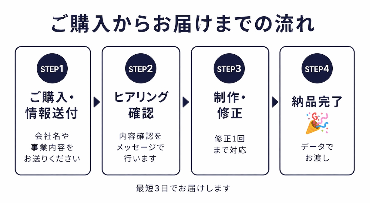 法人口座開設審査用ホームページを制作します 起業直後の方の口座開設HPを格安で丁寧に イメージ4
