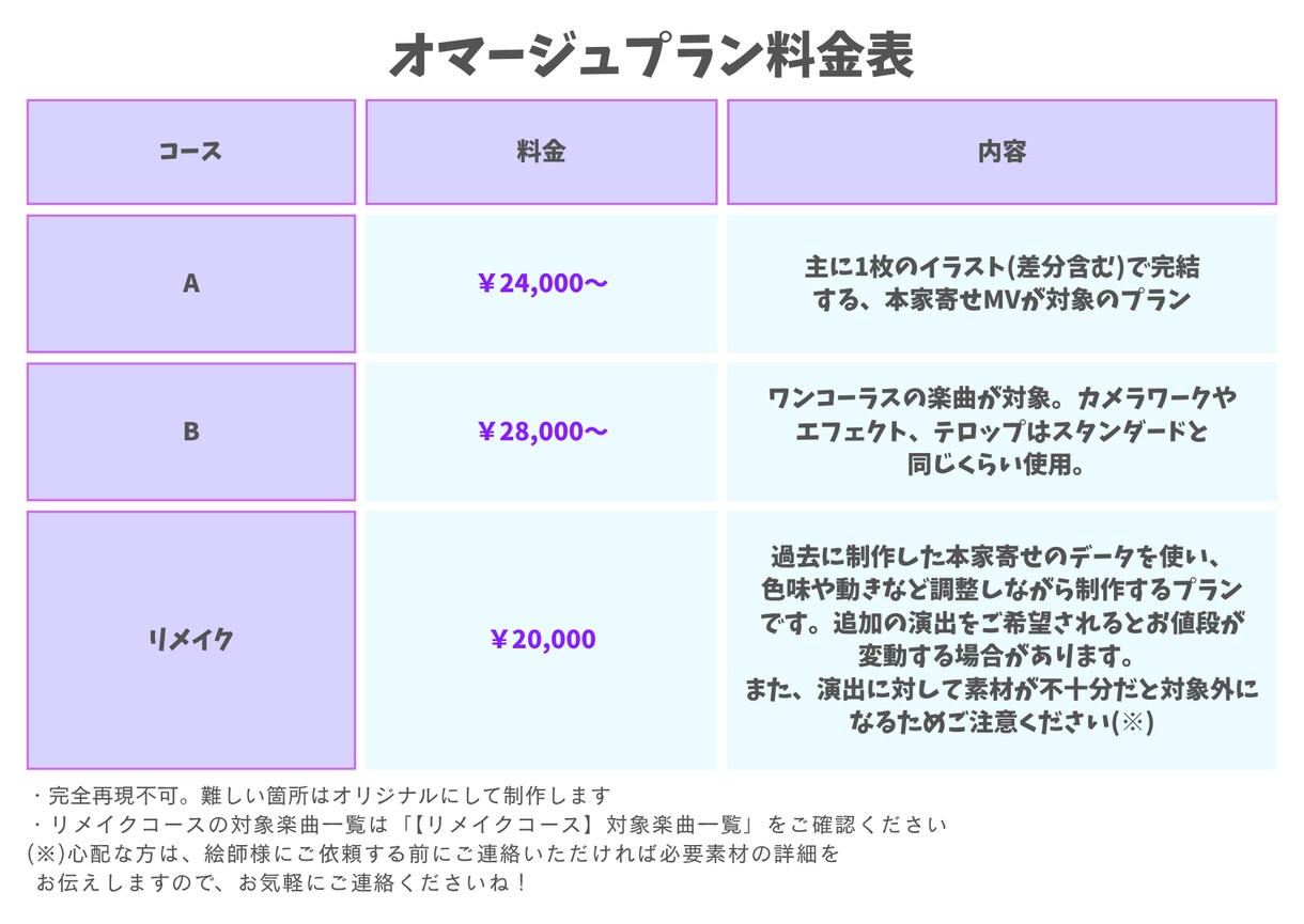 オマージュ風オリジナルMVを制作します 可能な限り、本家様や参考動画に寄せたMVを制作いたします イメージ3