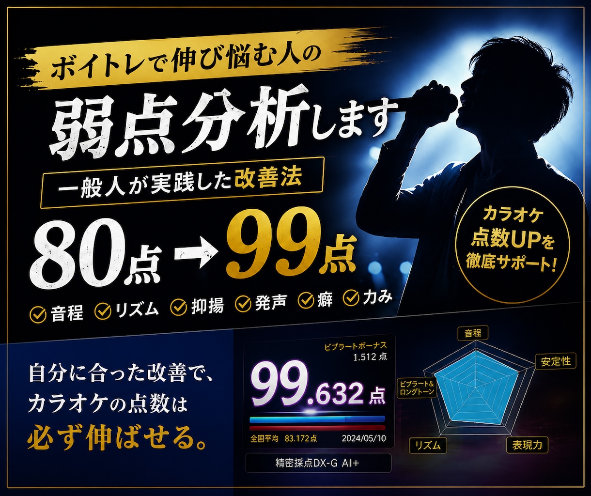 初心者改善‼️80点台から伸び悩む人を分析します 努力しても伸びなかった経験があるからこそ、本音で向き合います イメージ1