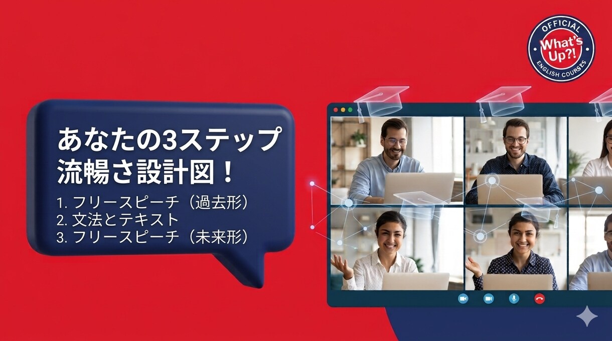 ビジネス英会話】プロによる英語流暢さ診断テストます もう会議で焦らない。世界基準であなたの英語の弱点を特定。 イメージ4
