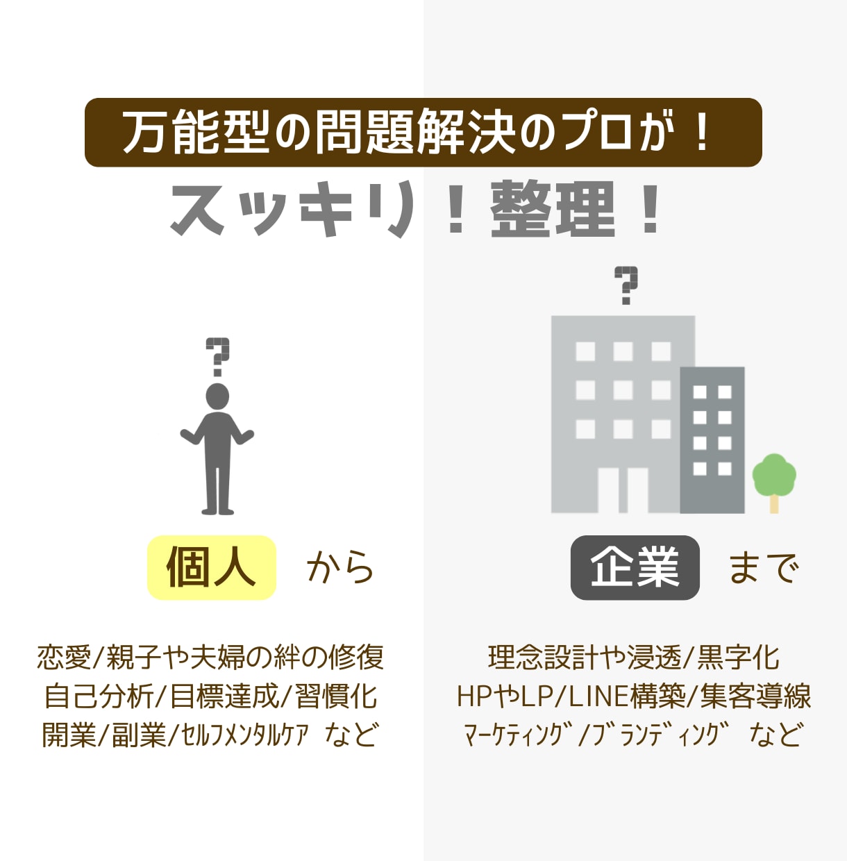 初回限定／分からないから、動けない→サポートします 何が分かっていないか…それが分からない方もOK！御用聞き窓口 イメージ7