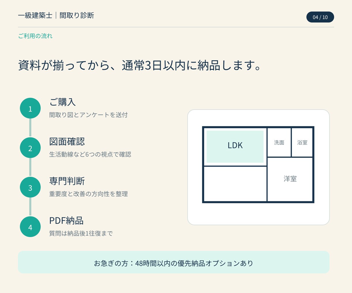 一級建築士が間取りをスピード診断します 【9月限定価格】最短3日｜6視点で問題点と改善の方向性を整理 イメージ4