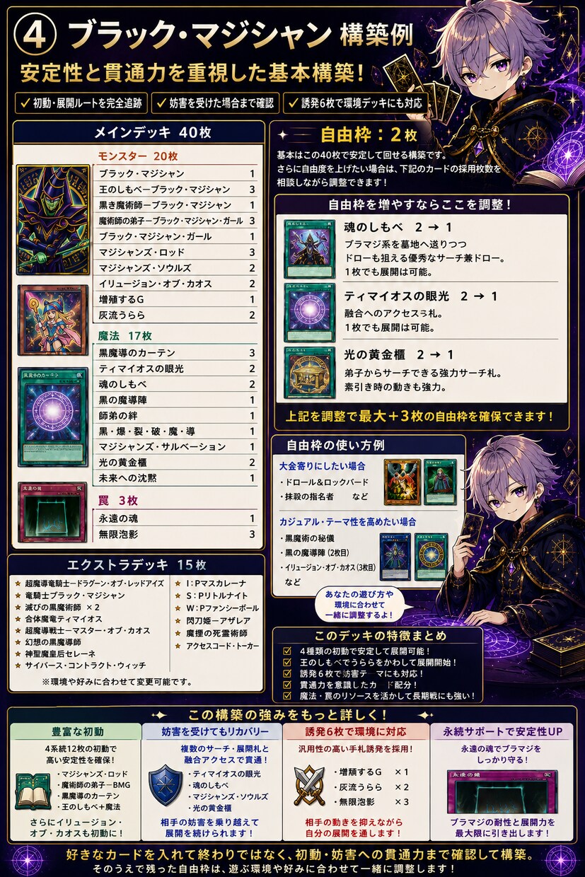 遊戯王OCGのデッキ構築を一緒に考えます 好きなカードを活かしカジュアルから大会構築まで対応 イメージ4