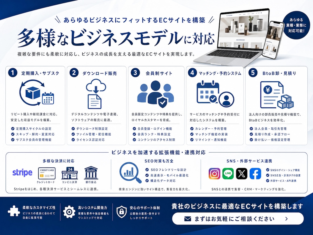成果に繋がる高品質ECサイト・Web構築します EC-CUBE / WP / 決済・DL販売・マッチングなど イメージ3