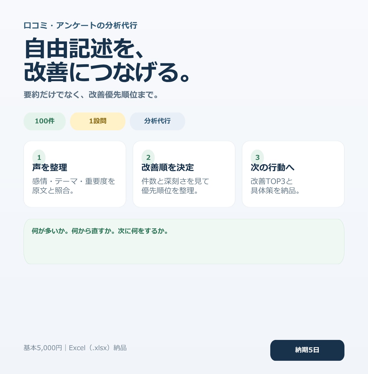 口コミ・アンケートの自由記述を改善分析します 集計・社内報告に使える整理と、次の改善案まで イメージ1
