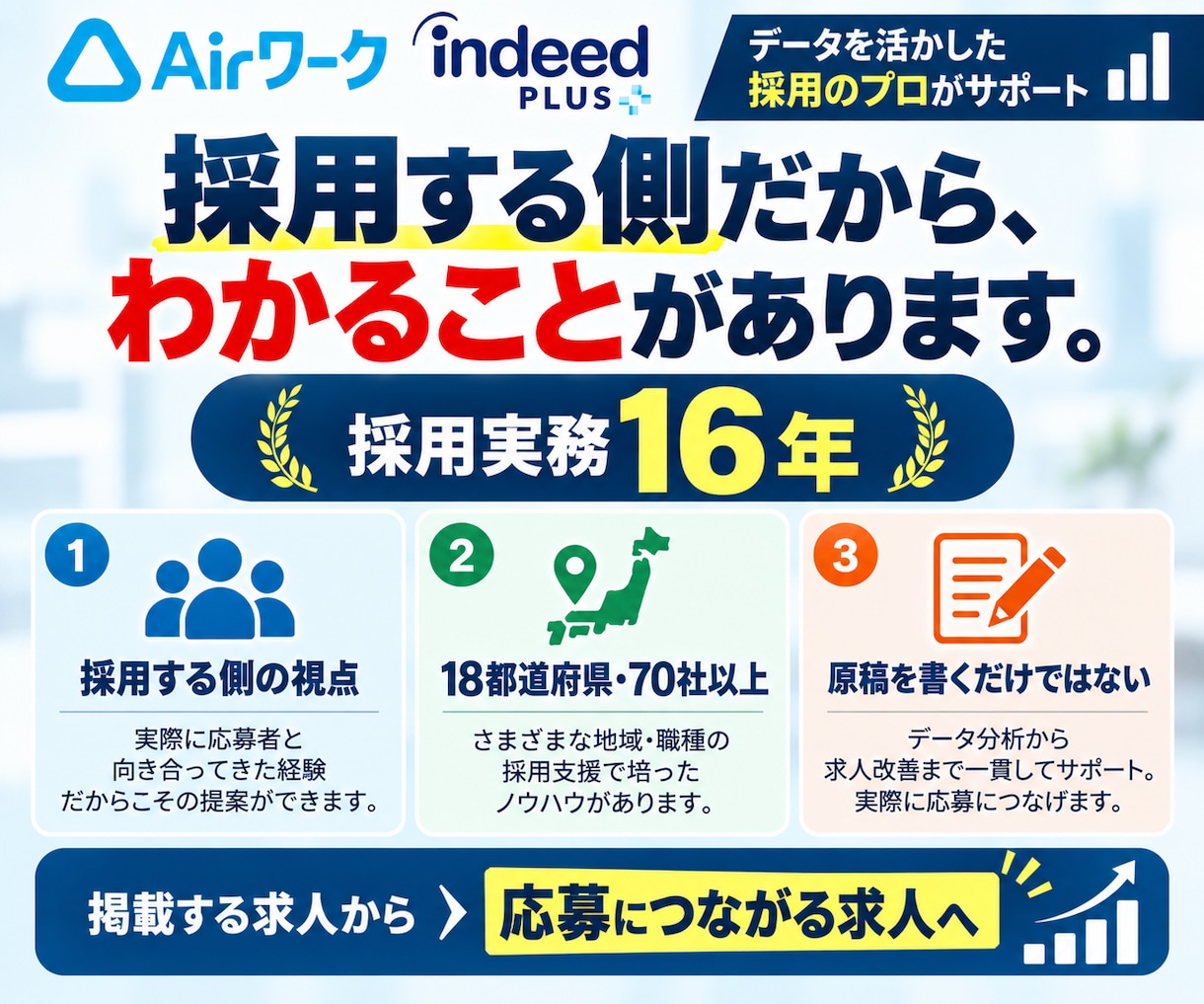 Airワーク・Indeedの求人を分析・改善します 採用担当16年｜応募来ない原因を分析し求人原稿＋画像まで改善 イメージ6
