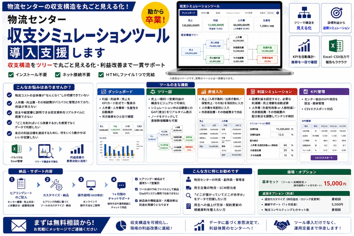 物流センター収支シミュレーションを導入支援します 勘から卒業！収支構造を丸ごと見える化サポート イメージ1