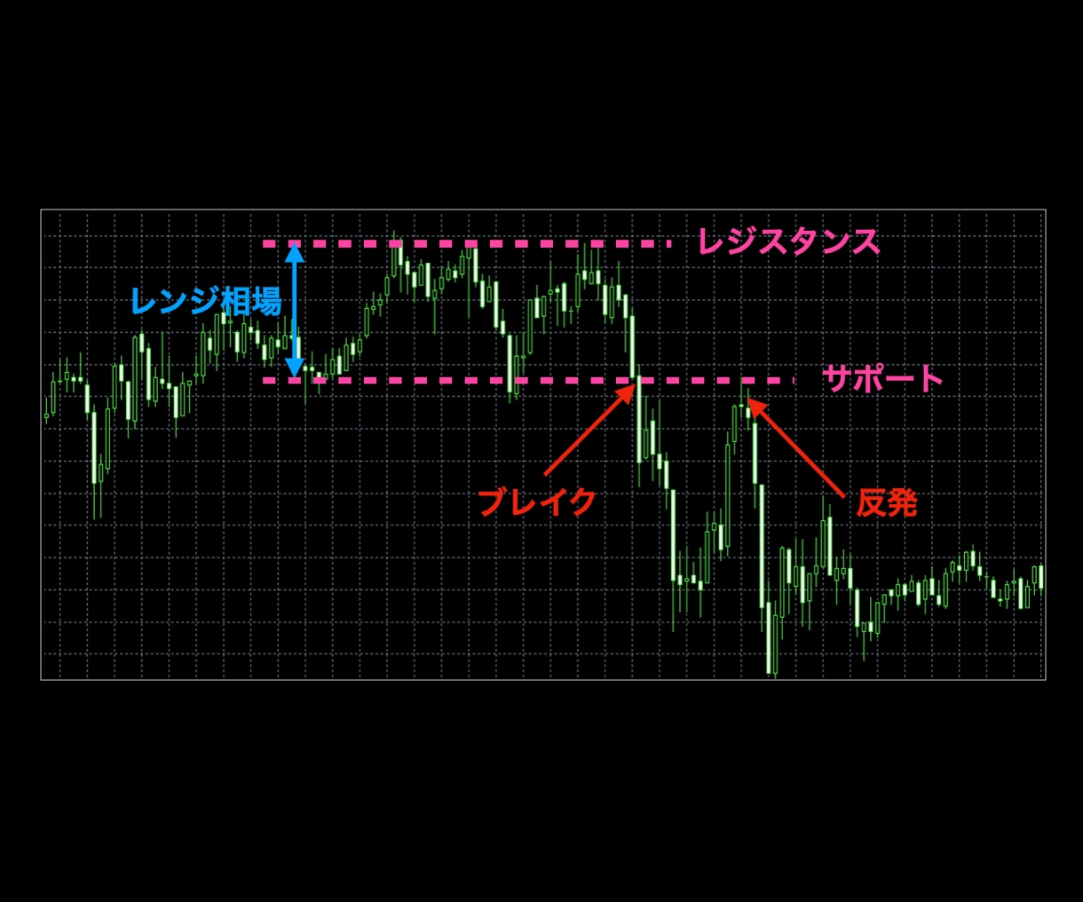 ローリバを使ったバイナリーのエントリー方法教えます FX専業トレーダーも使うバイナリーオプションロジック イメージ2
