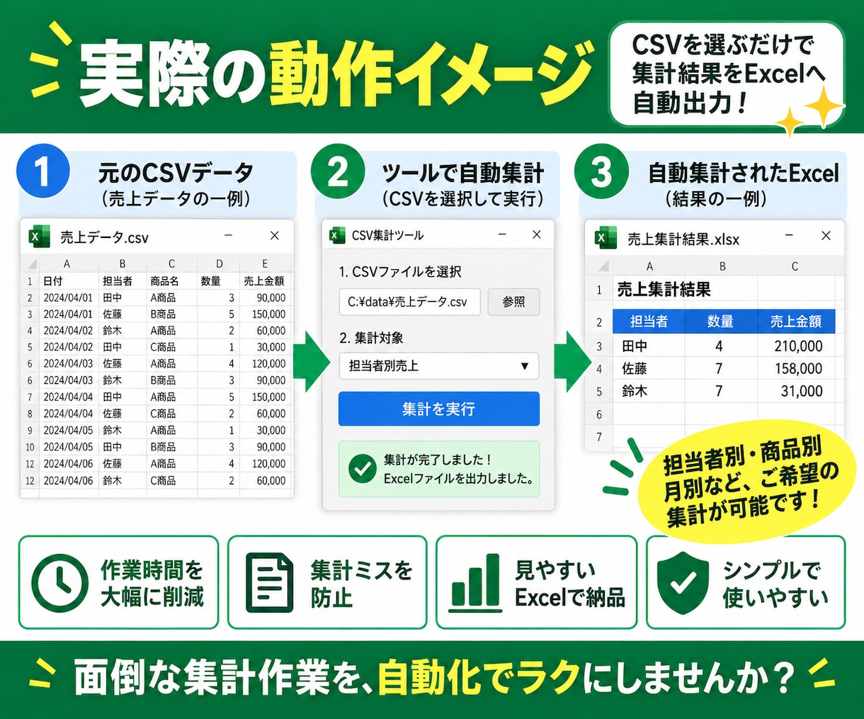 毎月のExcel集計作業を自動化してラクにします CSVやExcelファイルを選ぶだけで集計結果を自動作成 イメージ3