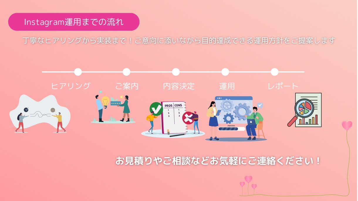 現役SNSマーケターが運用します 『画像作成』から『運用代行』までお任せ！ イメージ3