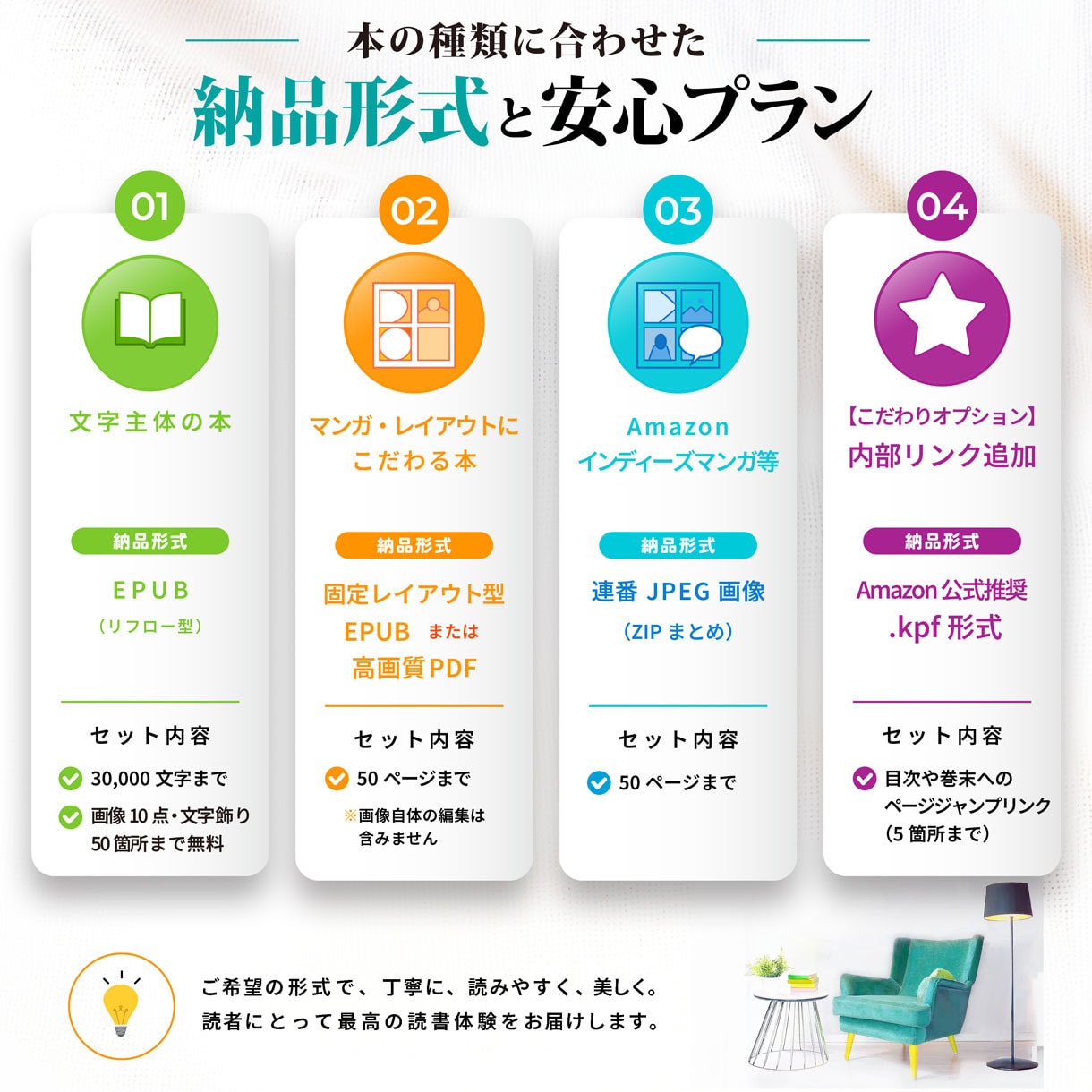 AmazonKindle電子書籍の本文組版をします 実用書・小説・マンガ・同人誌／楽天Koboなど他電書対応 イメージ4