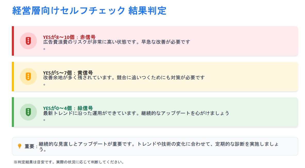 経営実務者向けGoogle広告アカウント診断します AI時代の広告のあり方！その広告費が無駄になっていないか？ イメージ7