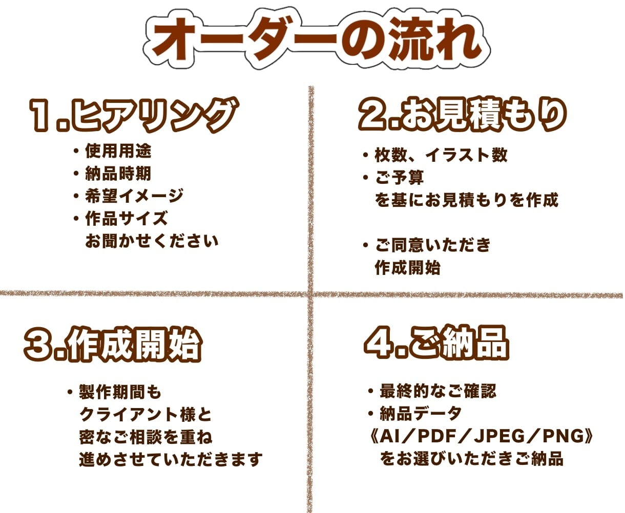 キッチンカーメニュー表やタペストリー作成します キッチンカー販売のお手伝いさせてください！ イメージ2