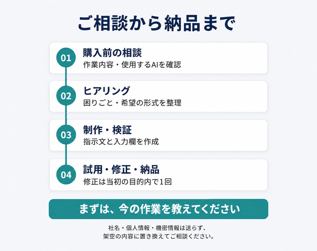仕事用のAIプロンプトをあなた向けに作成します Eメール・報告書の指示を、入力して使える形に イメージ6
