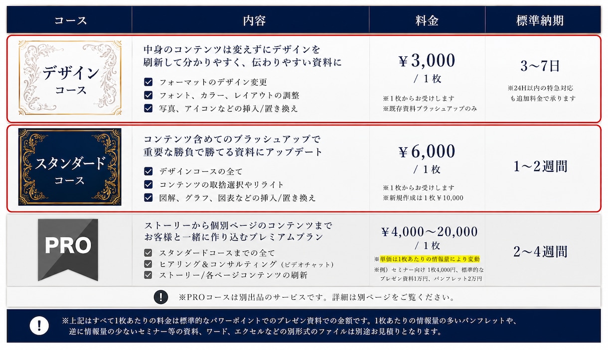 勝てるプレゼン資料を作成します PRO認定のプレゼン資料作成サービスをお手軽に！ イメージ3