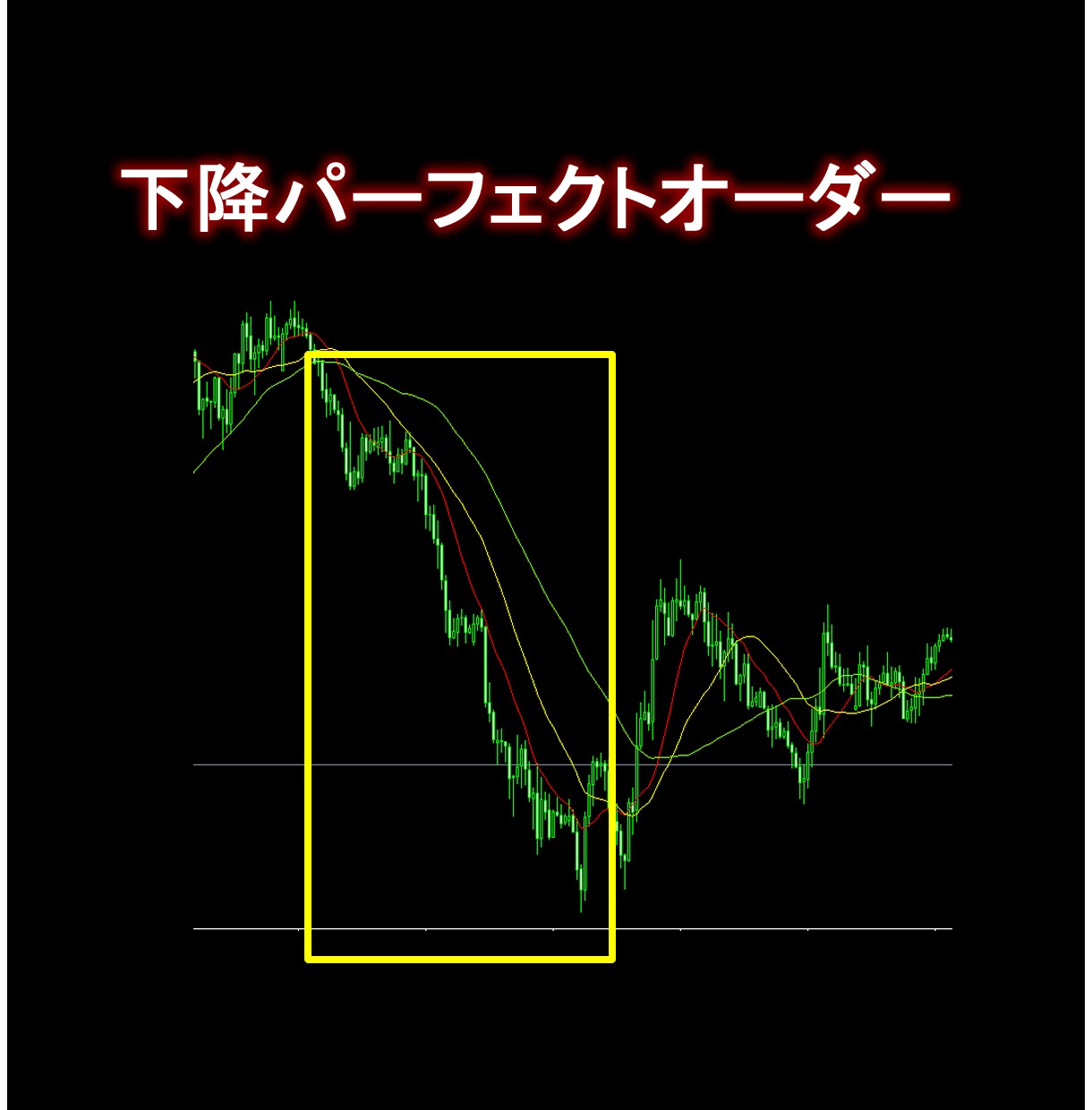 FXで大トレンドを見れるサインツール販売します 大トレンドを押さえないと予期せぬ失敗を繰り返します！ イメージ3