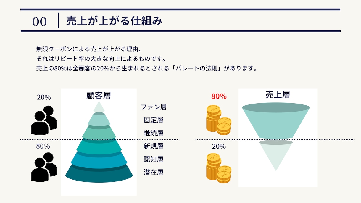 公式LINEでリピーター獲得を破格で構築します 飲食店に必須のリピーターを営業労力無しで獲得できます！ イメージ5