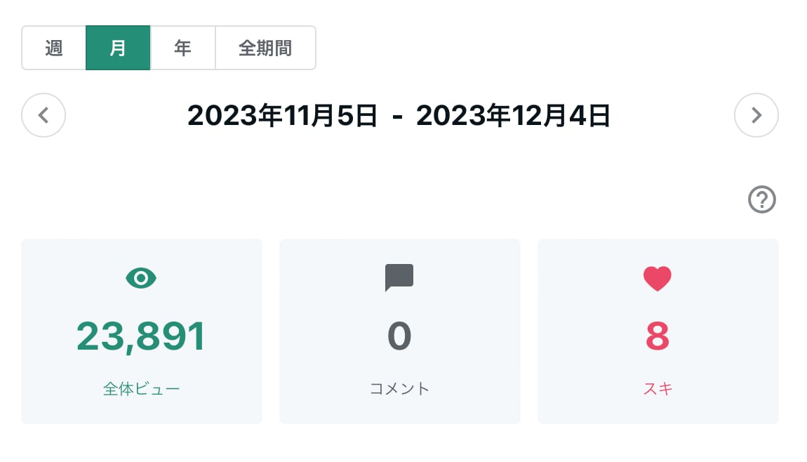 SEOのプロがアクセス増加のお手伝いをします 毎月の記事制作と分析であなたのHPを右肩上がりに！ イメージ5