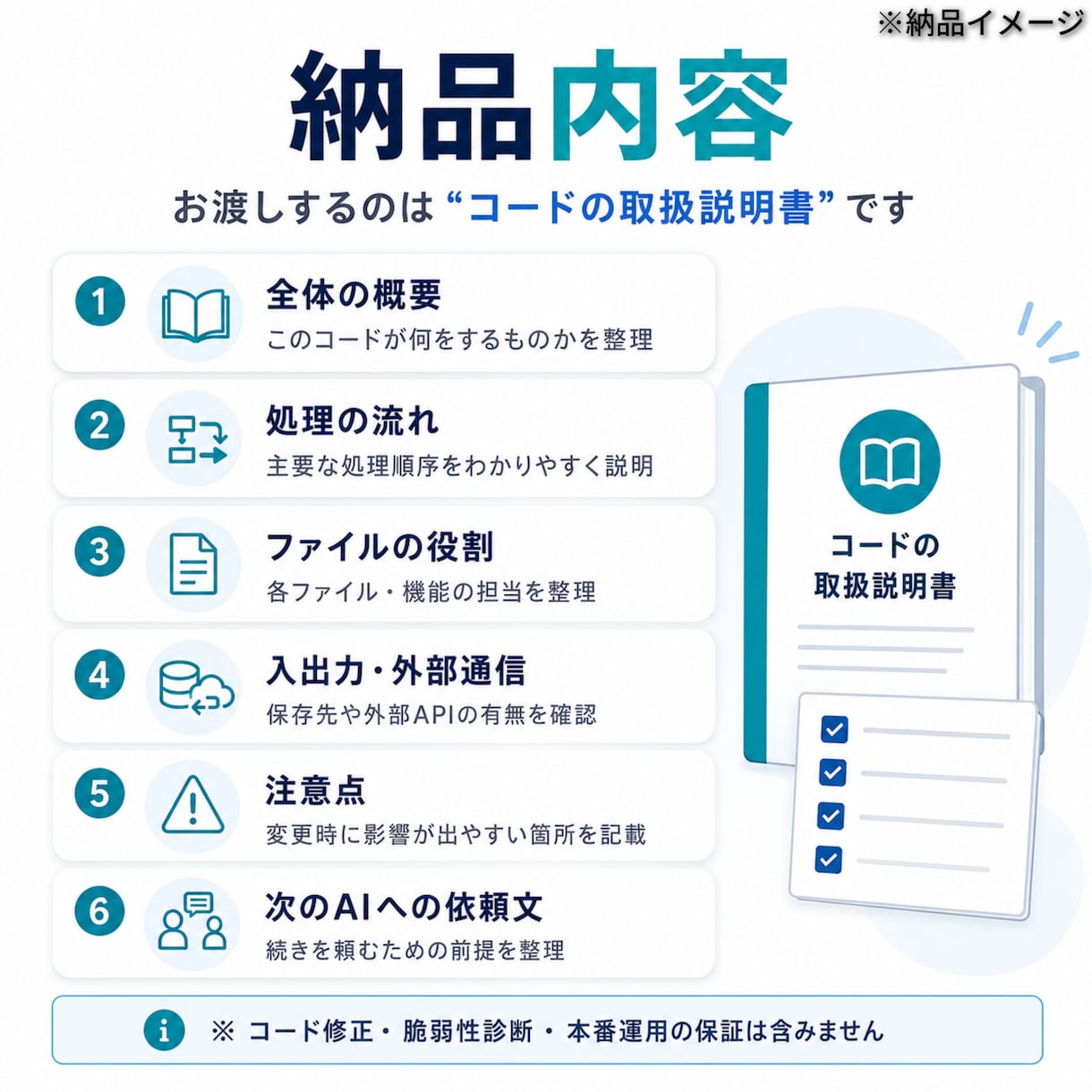AIで作ったコードを読み解き、取扱説明書にします 修正ではなく、理解・変更・AIへの引継ぎを支えます イメージ3