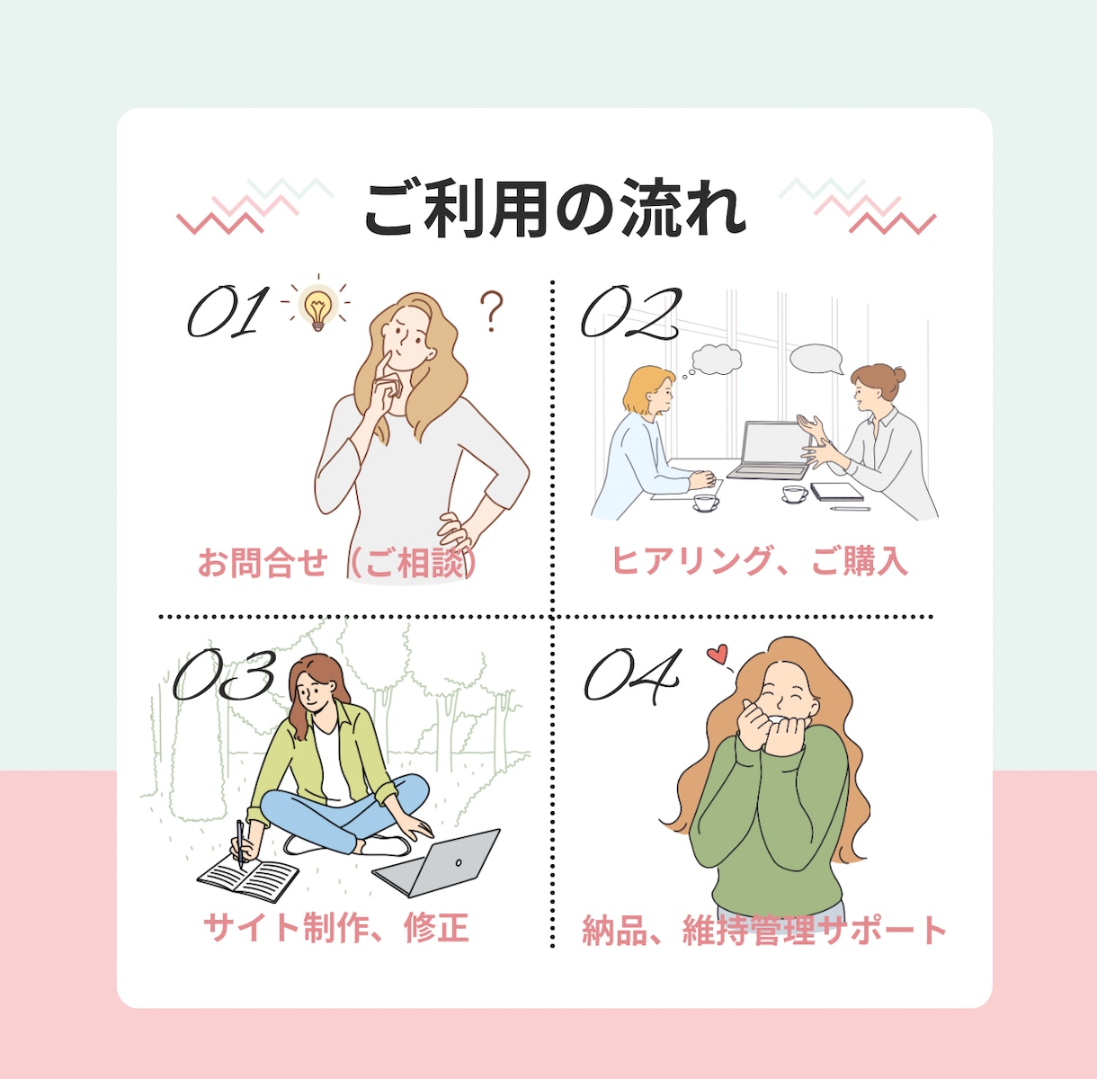 ホームページを制作します 高品質を低価格で制作いたします。 イメージ5