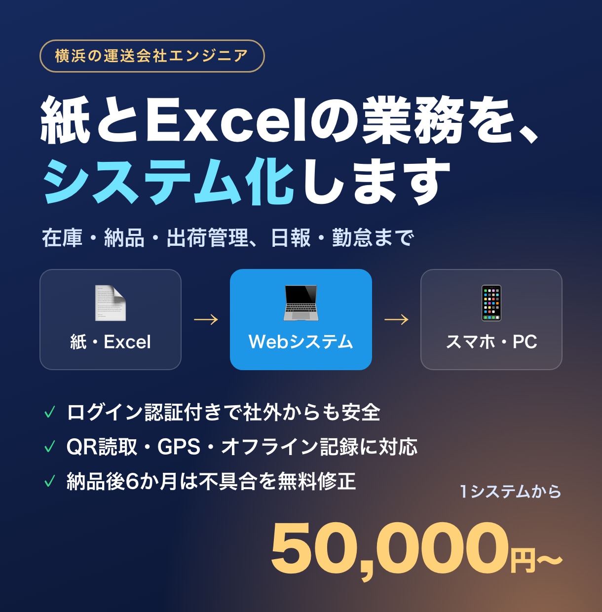 紙とExcelの業務をWebシステム化します 運送・物流の現場で毎日使われるシステムを作ってきました イメージ1