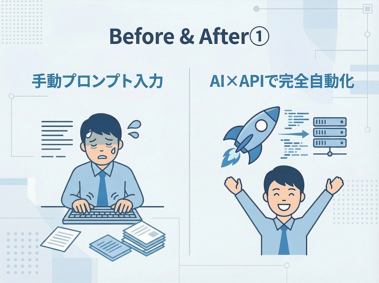 AIを使った業務自動化ツールを作ります 議事録・メール・レポートをAIが自動生成 イメージ6