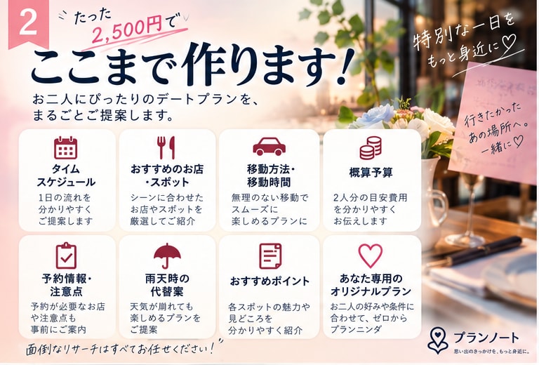 あなた専用のデートプランを丸ごと作ります お店探しから移動・予算・雨の日まで面倒な計画をお任せください イメージ2