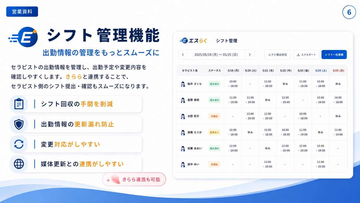 メンズエステ店向けAIで店舗業務を効率化します 流行りのAIの正しい使い方をプロが教えます イメージ6