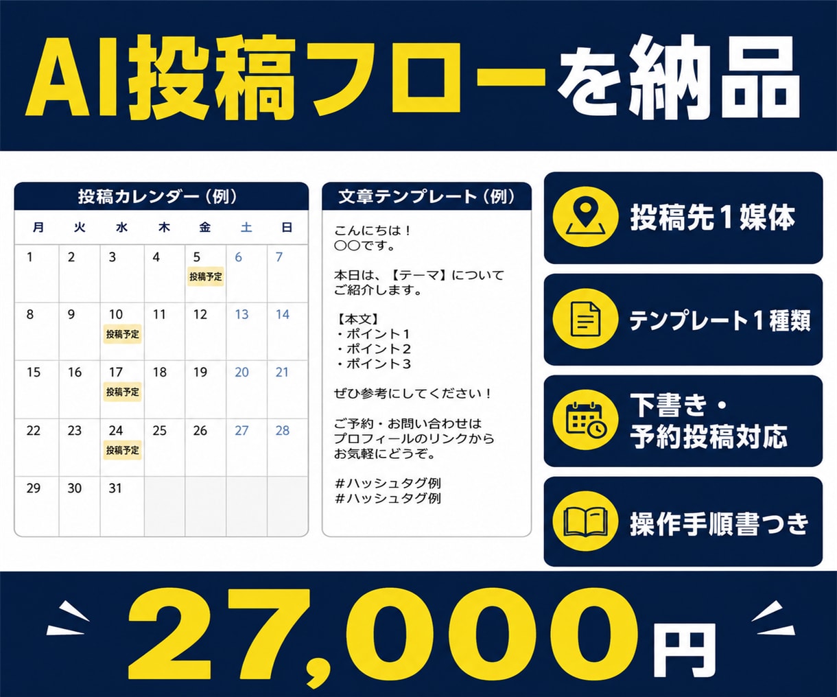 ブログとGoogleマップ投稿をAIで自動化します 記事作成から予約投稿までの流れをつなぎます イメージ1