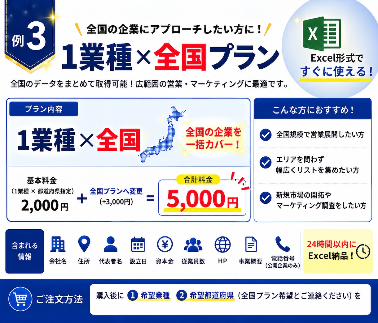 業種×都道府県で絞込可能！企業リストを提供します 欲しい業種・地域を選ぶだけ。即日使える法人リストを即日納品！ イメージ5