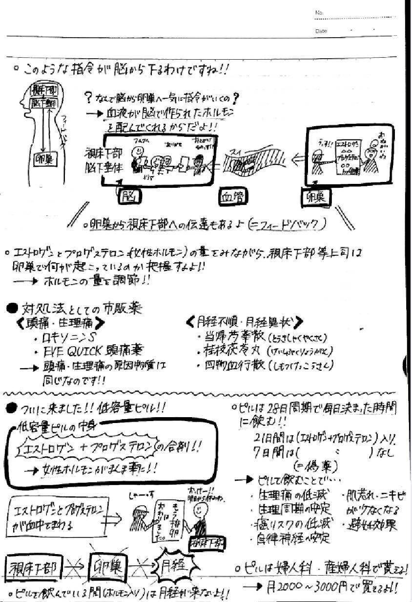 音声・動画をグラレコで分かりやすくします 音声・動画を分かりやすく、見やすく。 イメージ2