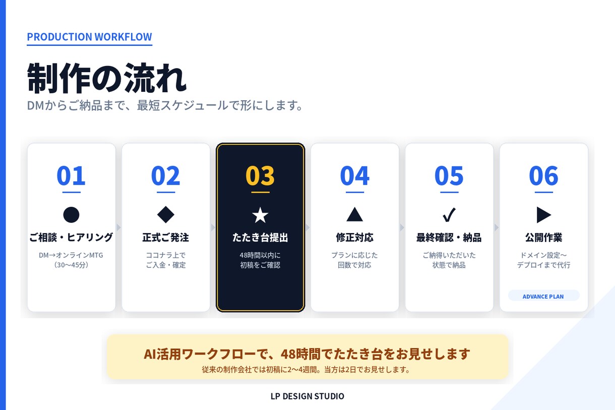 込み込み5万円〜フルオーダーメイドLPを制作します テンプレでも、高すぎでもない。ちょうどいいLP制作。 イメージ7