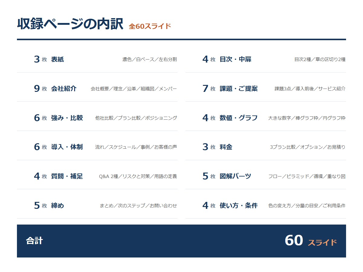 60枚！汎用パワポテンプレート販売ます 会社説明資料や提案書に使えるパワーポイント素材 イメージ2