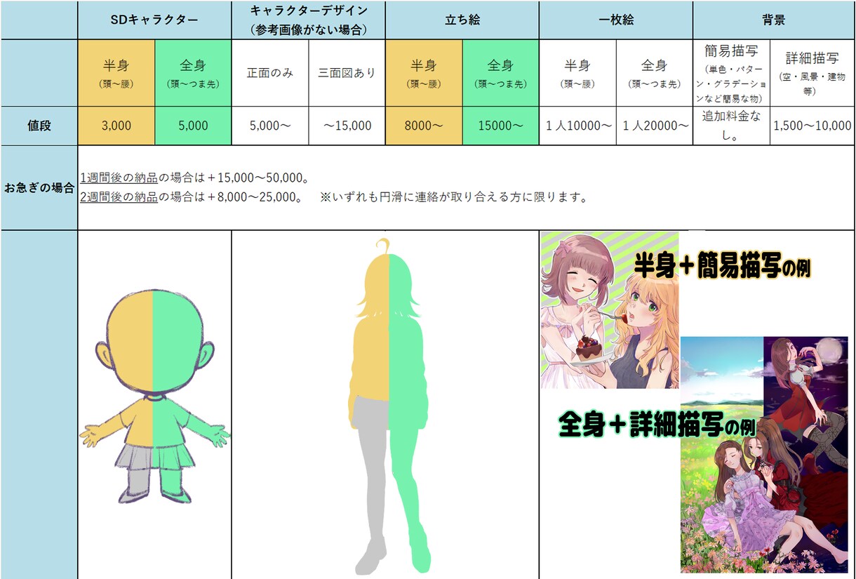 目を引く「そこに居る感」のある絵をお描きします SDキャラ/立ち絵/キャラデザ/配信サムネ用イラストなど！ イメージ1