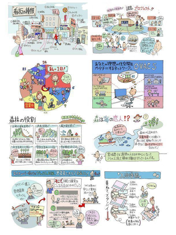 伝えたい事、Ａ４手書き資料にします イラスト入りオール手書きＡ４資料制作室。 イメージ4
