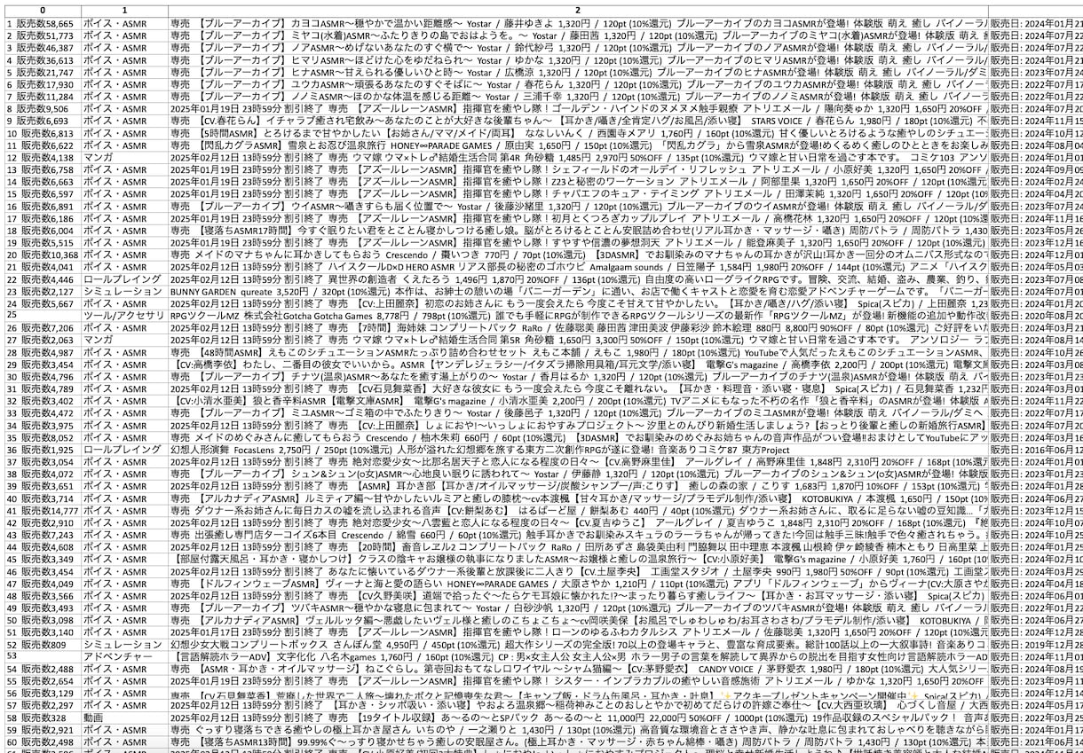 Pythonでスクレイピングツールを作成します ダブルクリックで実行すればあとは待つだけ！お気軽にご相談を！ イメージ3