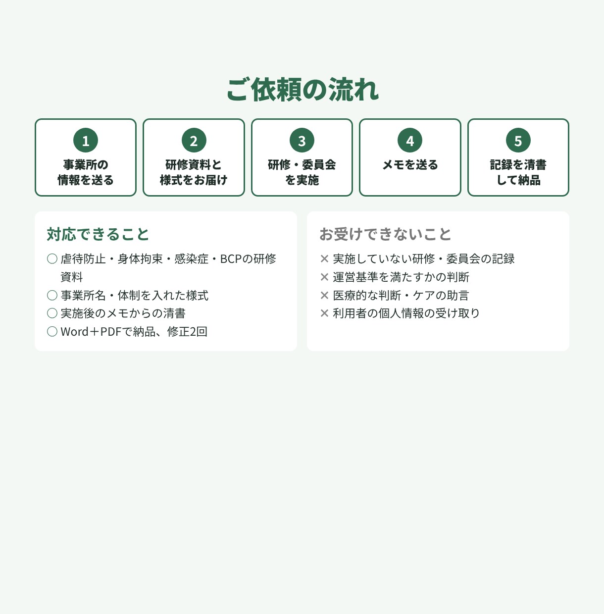 介護事業所の法定研修と委員会の記録を整えます 虐待防止・身体拘束・感染症・BCP｜資料と記録を一式で イメージ3