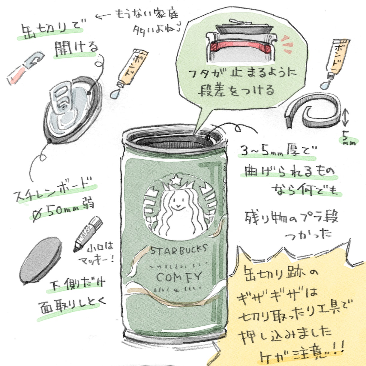 カットイラスト描きます 手描きほんわか線で印象が柔らかいイラストをご希望のあなたに イメージ10